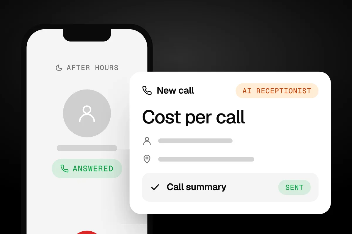 Illustration of a phone answering a call after hours next to a call card marked AI receptionist that reads Cost per call, with the call summary sent
