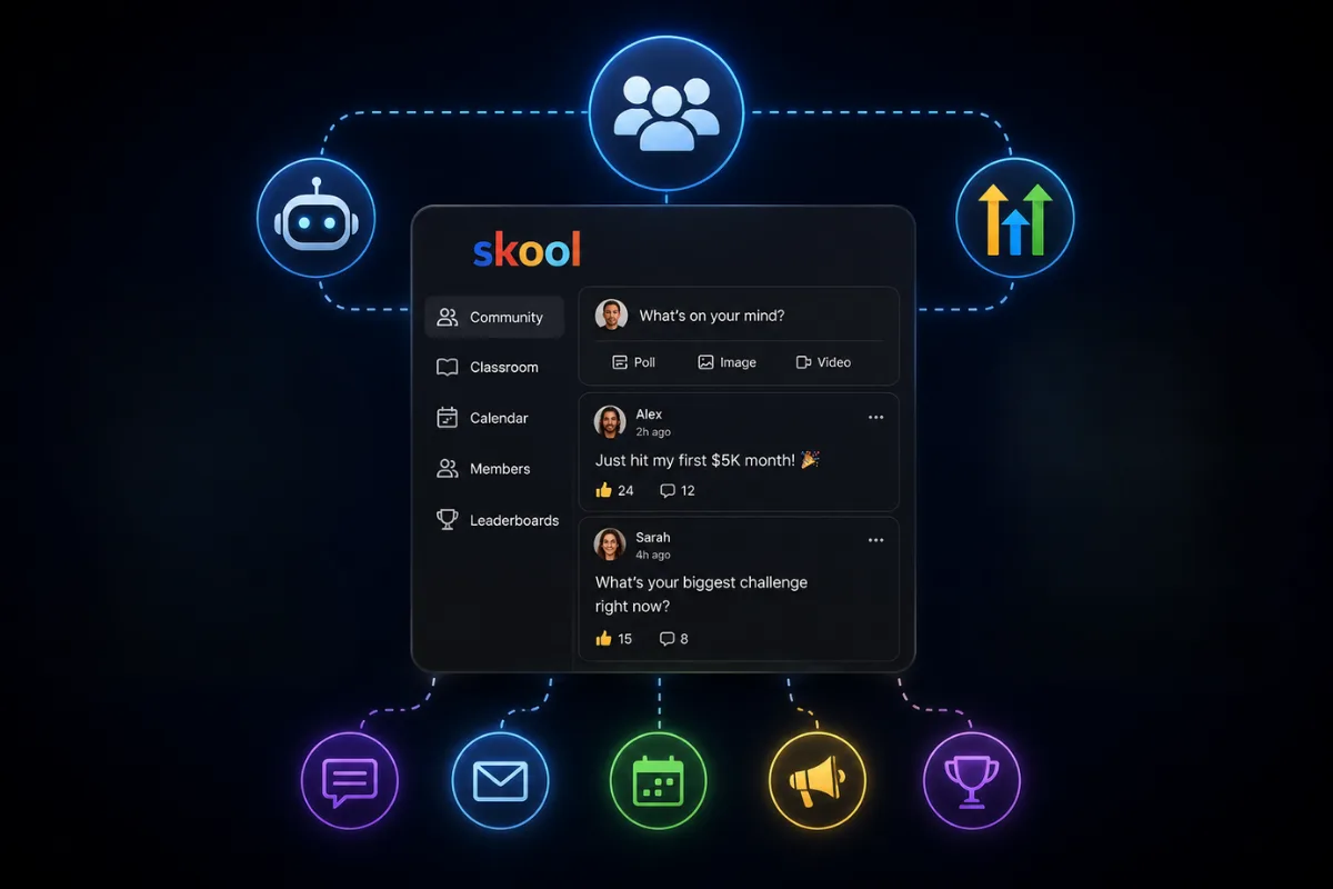 Skool and Highlevel logo with AI icons and community member illustrations showing automation supporting online community management.