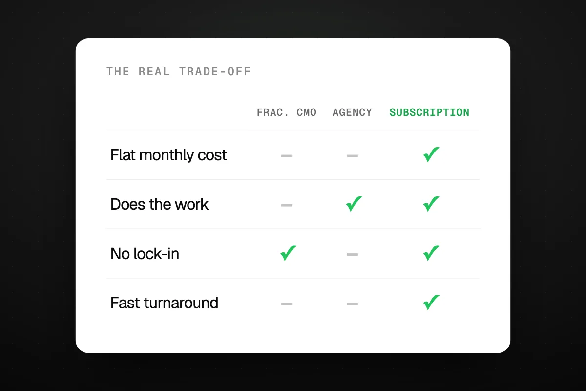 Comparison of fractional CMO vs marketing agency vs marketing subscription