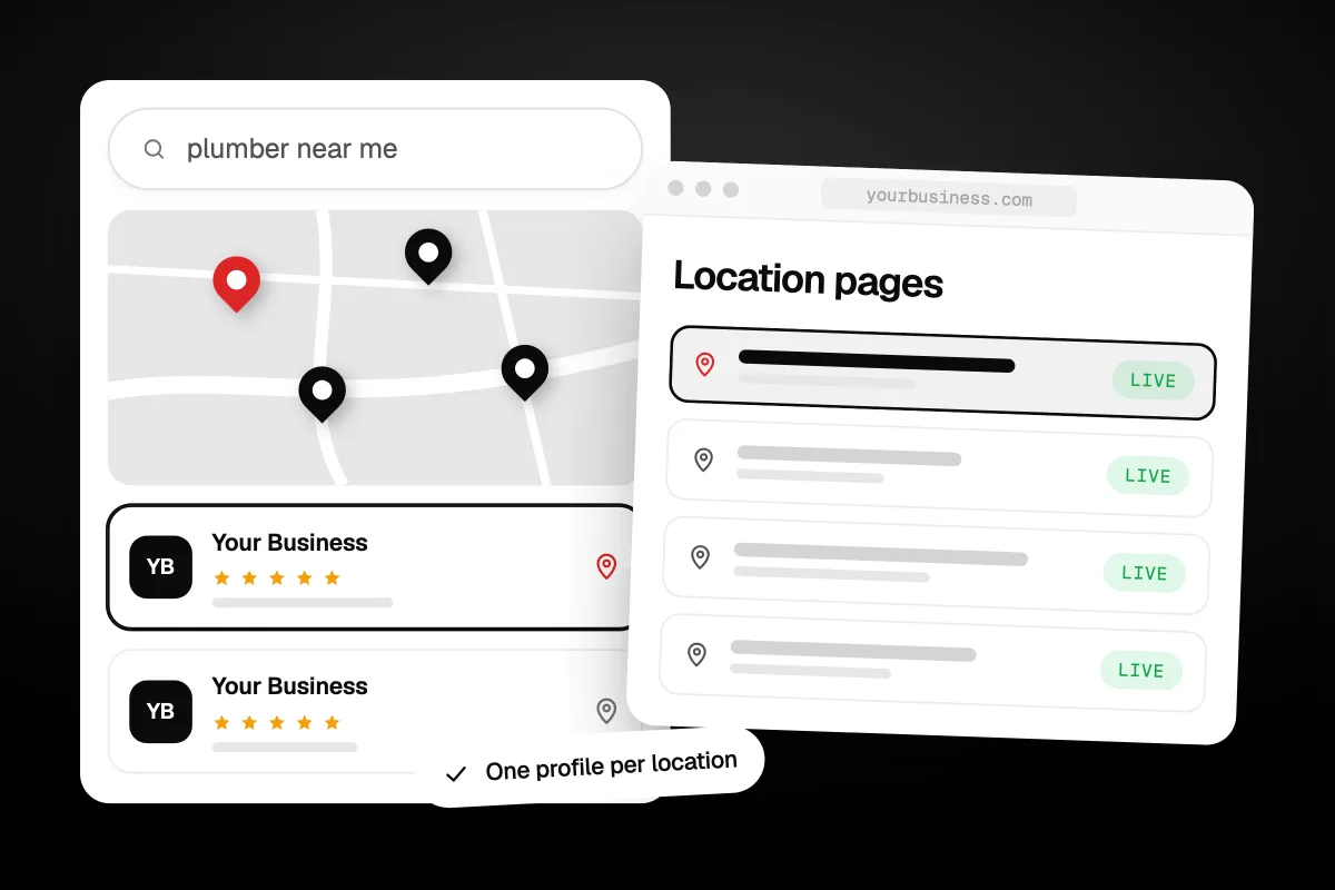 Illustration of a local search for plumber near me with a map of one brand's location pins and its results, next to the brand's Location pages list with each location live, and a One profile per location note