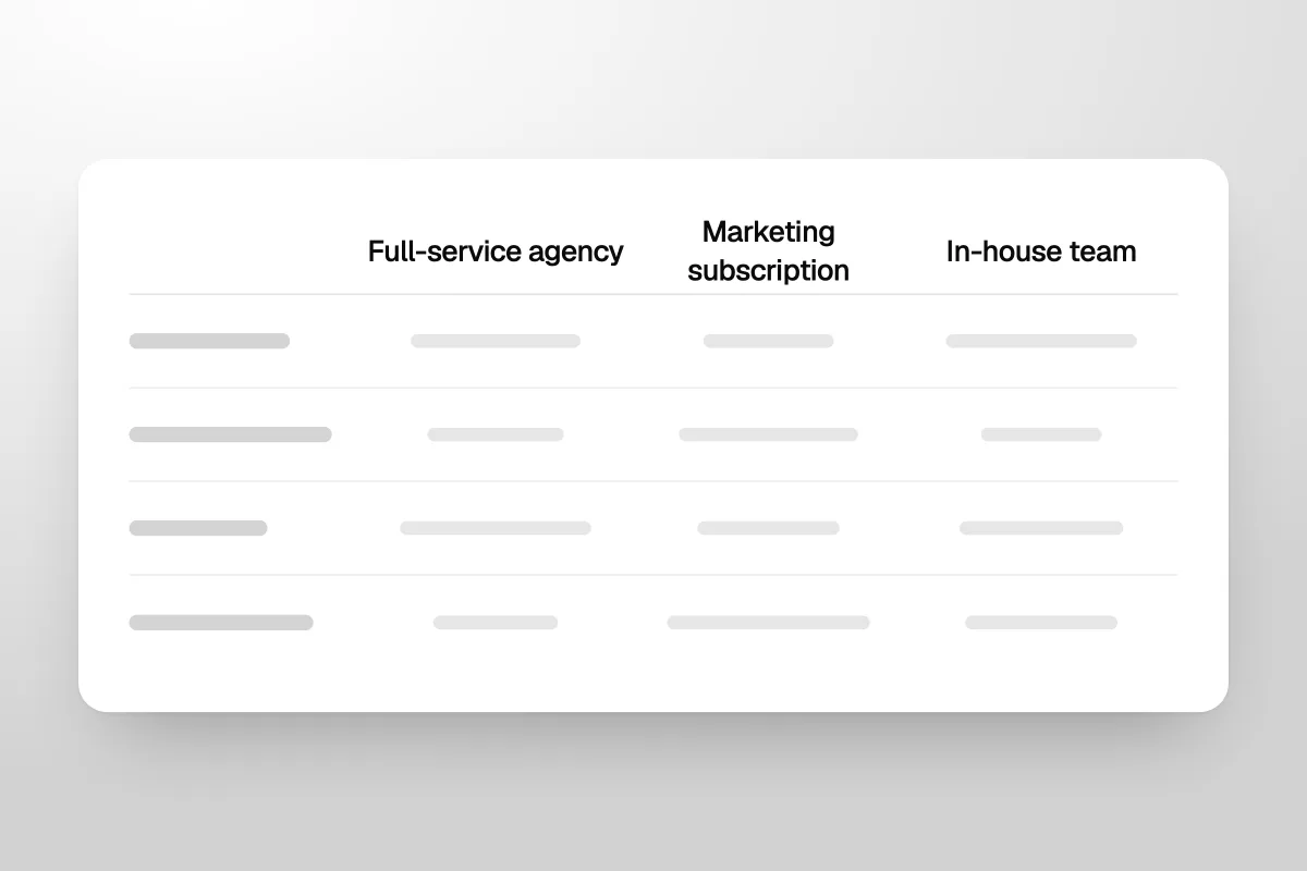 Illustration of a comparison table with three columns: Full-service agency, Marketing subscription and In-house team
