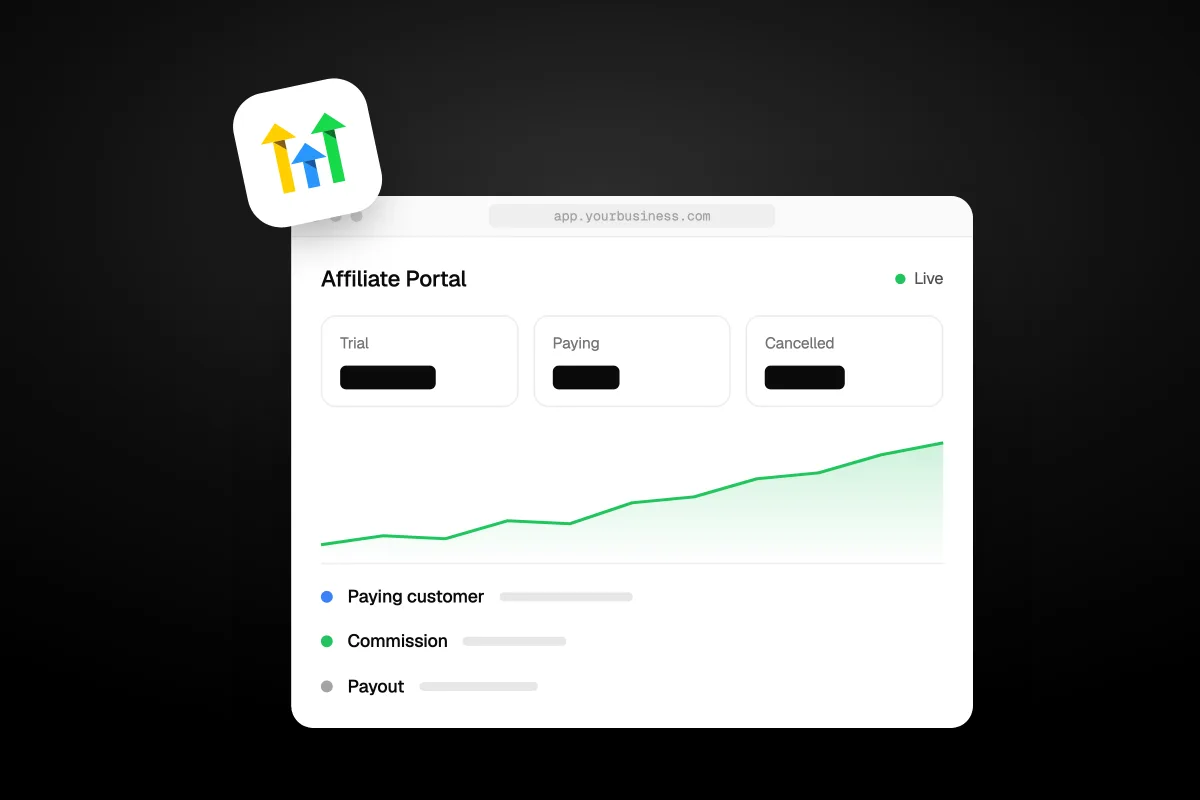Illustration of a GoHighLevel Affiliate Portal dashboard with Trial, Paying and Cancelled referrals and a feed showing a paying customer, commission and payout