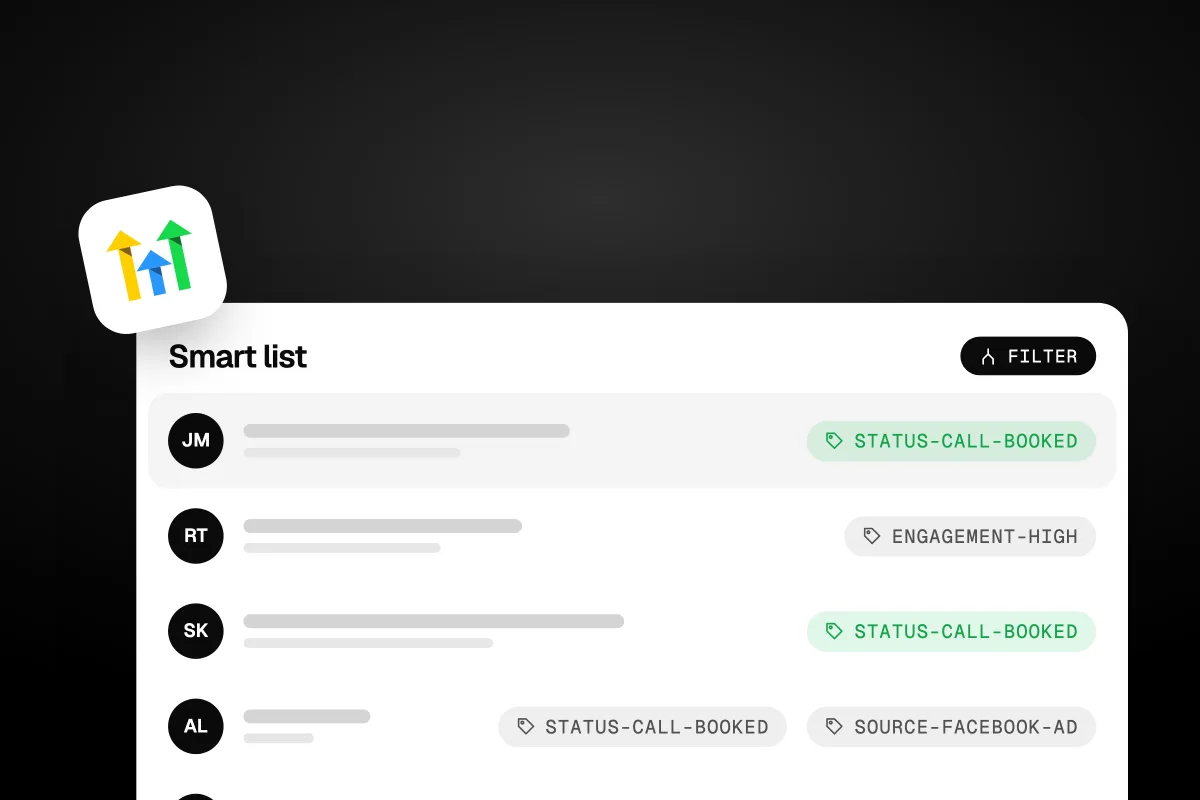 Illustration of a Smart list of contacts tagged status-call-booked, engagement-high and source-facebook-ad