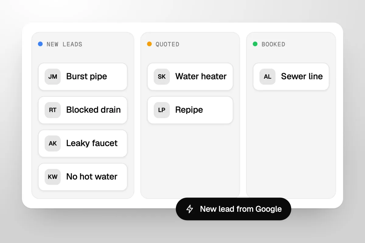 Illustration of a lead pipeline with plumbing jobs moving from new leads to quoted to booked, and a new lead from Google arriving