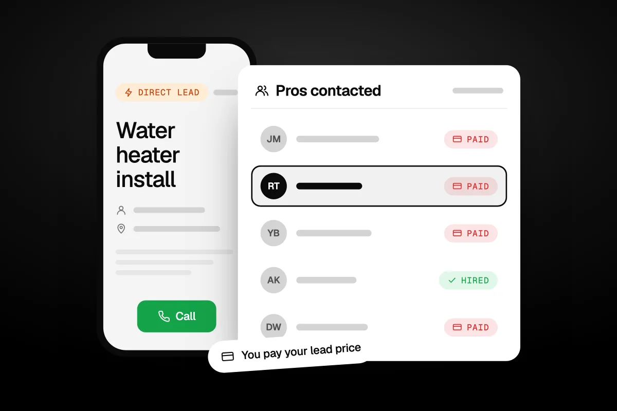 Illustration of a phone showing a Direct lead for a Water heater install next to a Pros contacted card where one pro is hired and the rest show Paid, with a You pay your lead price toast