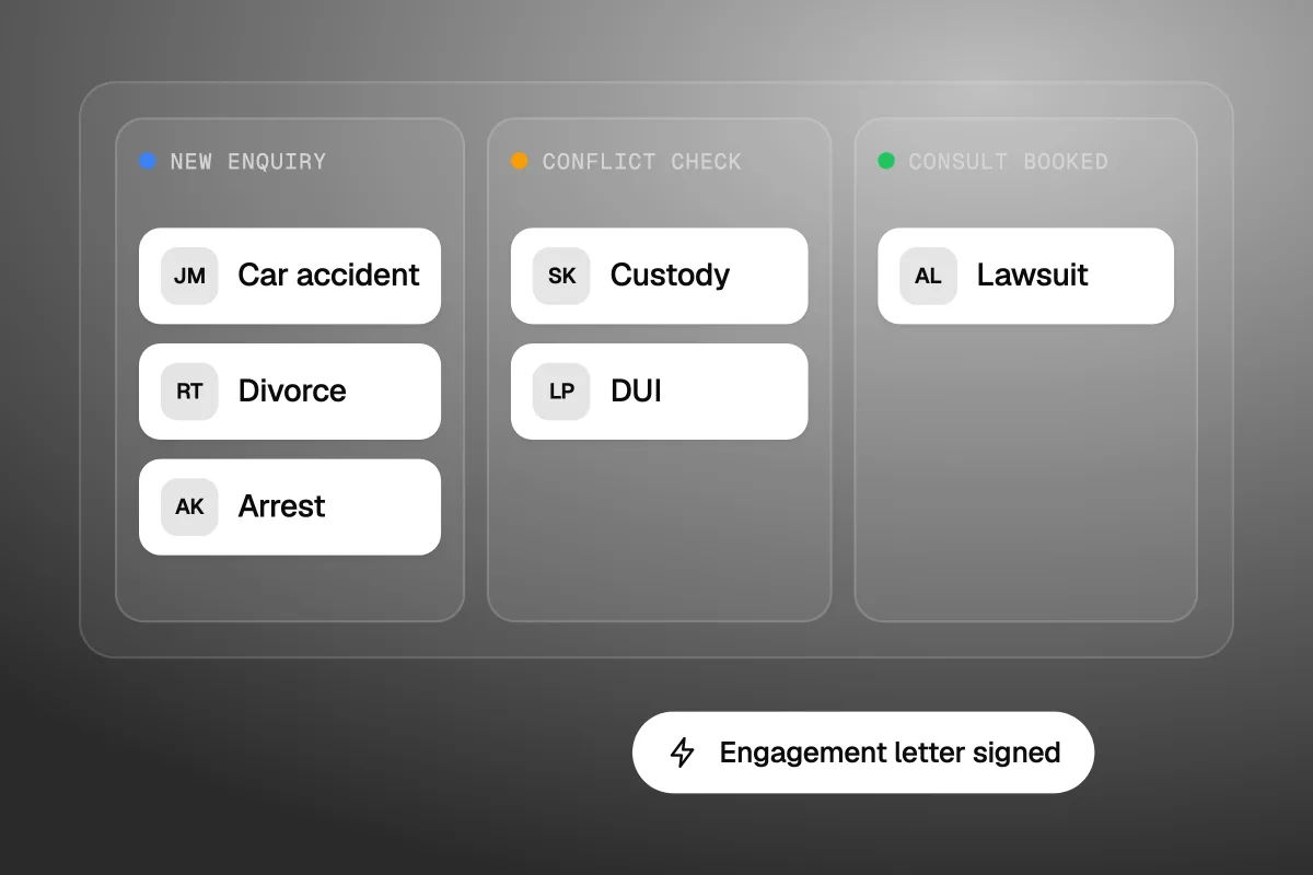 Illustration of a law firm intake pipeline with matters like Car accident, Divorce and Arrest moving from New enquiry to Conflict check and Consult booked, with an Engagement letter signed alert
